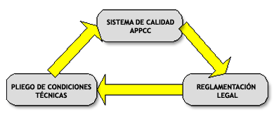 Sistemas De Gesti N De La Calidad Y Seguridad Alimentaria