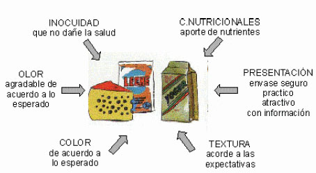 calidad-inocuidad-alimentos.jpg