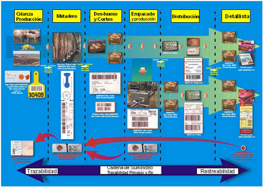 trazabilidad.jpg
