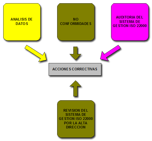 SISTEMAS DE GESTIÓN DE LA CALIDAD Y SEGURIDAD ALIMENTARIA